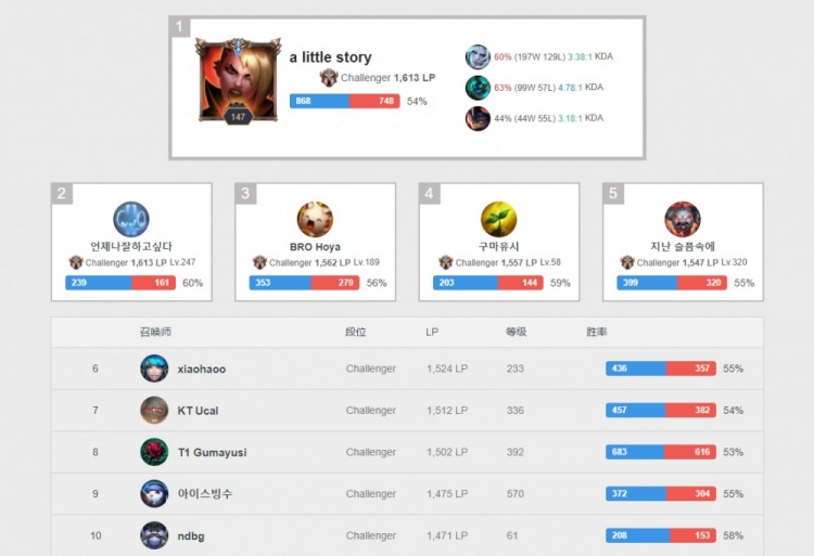 体的批评 体的批评